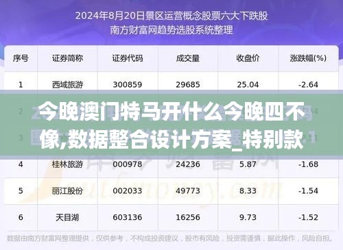 今晚澳门特马开什么今晚四不像,数据整合设计方案_特别款10.313