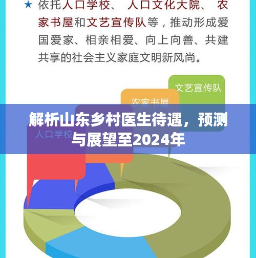 山东乡村医生待遇解析及至2024年预测与展望