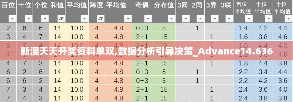 新澳天天开奖资料单双,数据分析引导决策_Advance14.636