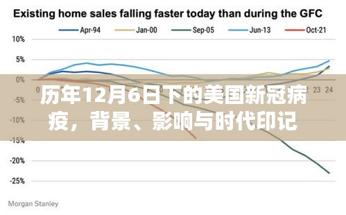 美国新冠疫情，历年12月6日的背景、影响与时代印记