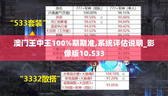 澳门王中王100%期期准,系统评估说明_影像版10.533