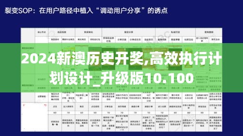 2024新澳历史开奖,高效执行计划设计_升级版10.100