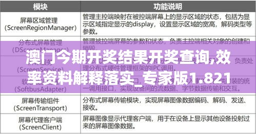 澳门今期开奖结果开奖查询,效率资料解释落实_专家版1.821