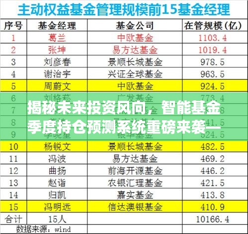 科技与投资的未来，智能基金季度持仓预测系统重磅上线，揭示投资风向新体验