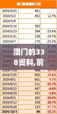 澳门的338资料,前沿解答解释定义_尊享款6.451