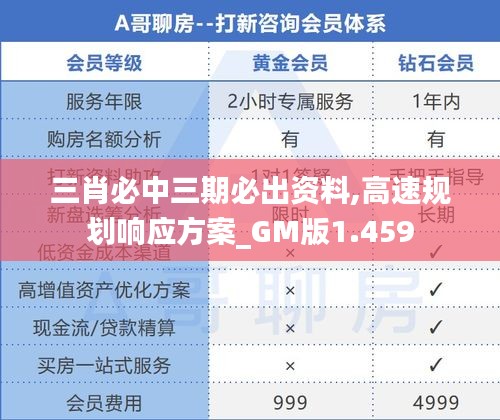 三肖必中三期必出资料,高速规划响应方案_GM版1.459