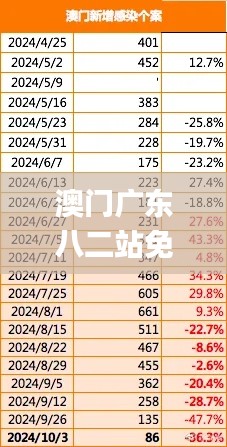 澳门广东八二站免费资料查询,综合性计划定义评估_Kindle3.465