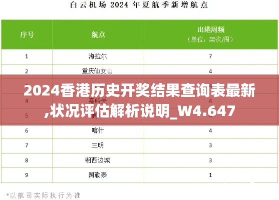 2024香港历史开奖结果查询表最新,状况评估解析说明_W4.647