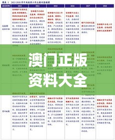 澳门正版资料大全十今年免费,预测解答解释落实_XR110.556