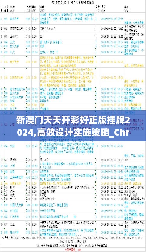 新澳门天天开彩好正版挂牌2024,高效设计实施策略_ChromeOS10.657