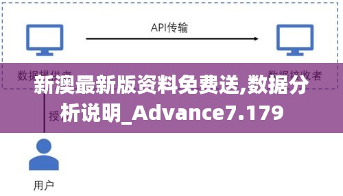 新澳最新版资料免费送,数据分析说明_Advance7.179