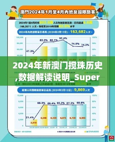 2024年新澳门搅珠历史,数据解读说明_Superior10.380