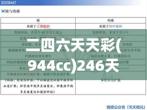 二四六天天彩(944cc)246天天好,系统化评估说明_静态版17.148