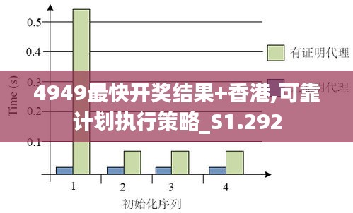 4949最快开奖结果+香港,可靠计划执行策略_S1.292