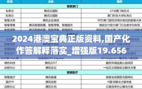 2024港澳宝典正版资料,国产化作答解释落实_增强版19.656