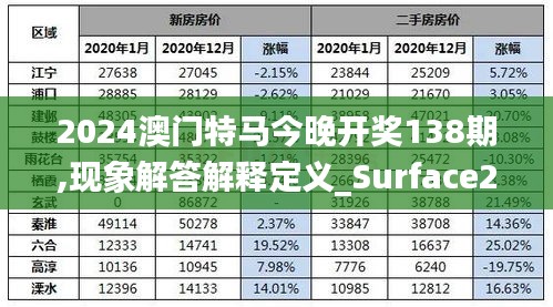 2024澳门特马今晚开奖138期,现象解答解释定义_Surface2.483