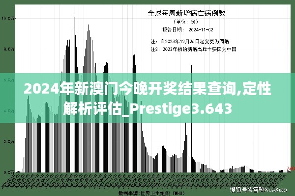 2024年新澳门今晚开奖结果查询,定性解析评估_Prestige3.643