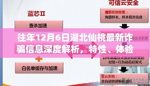 湖北仙桃最新诈骗信息深度解析，特性、体验、竞品对比及目标用户群体探讨