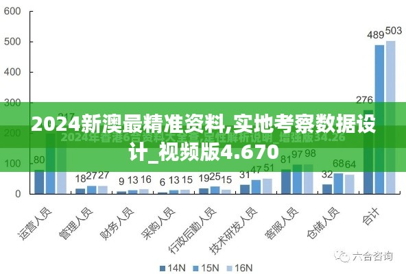 2024新澳最精准资料,实地考察数据设计_视频版4.670