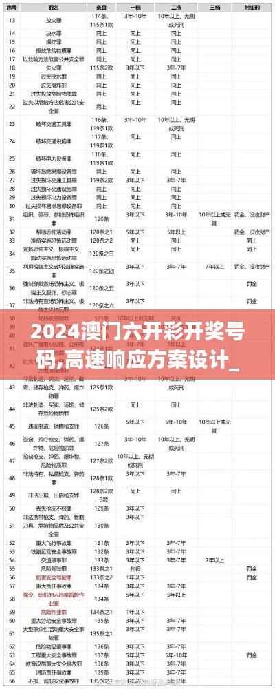 2024澳门六开彩开奖号码,高速响应方案设计_GM版4.483