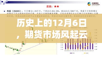 揭秘历史期货市场风云，热门期货交易量背后的故事（12月6日篇）