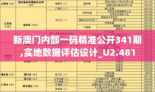 新澳门内部一码精准公开341期,实地数据评估设计_U2.481