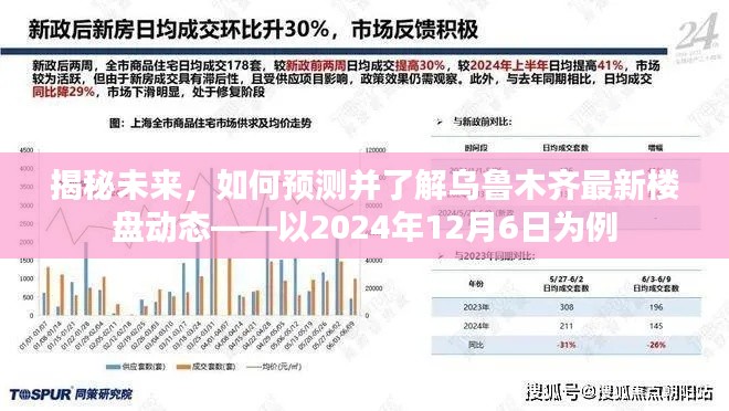 揭秘未来，乌鲁木齐最新楼盘动态预测与了解——以2024年为目标日期