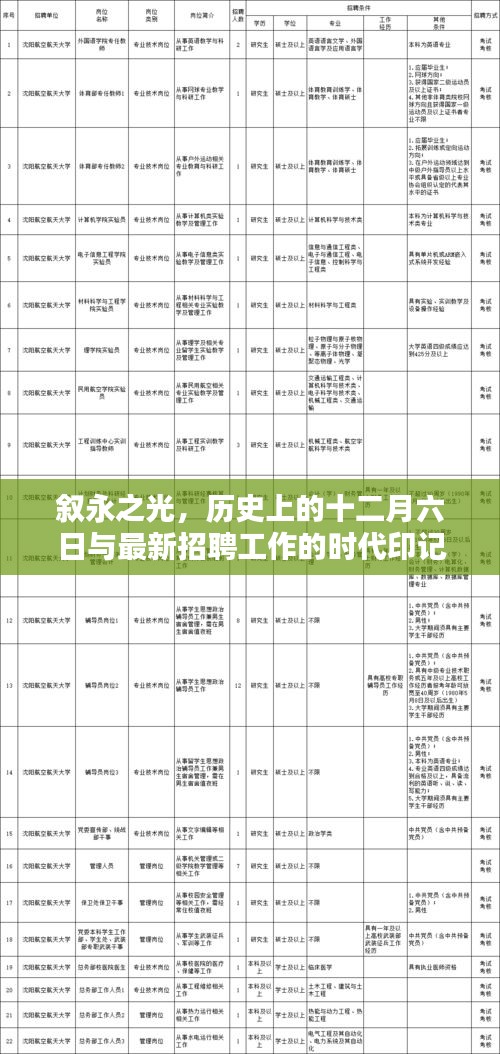 叙永之光，历史印记下的十二月六日与当代招聘工作的时代步伐