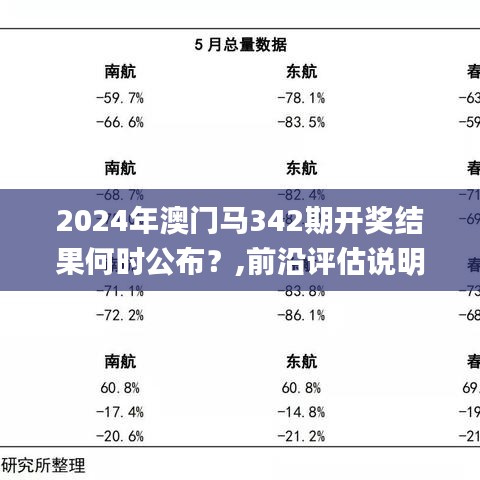 2024年澳门马342期开奖结果何时公布？,前沿评估说明_UHD3.648