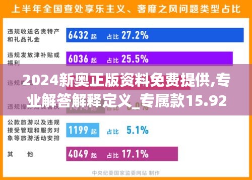 2024新奥正版资料免费提供,专业解答解释定义_专属款15.928