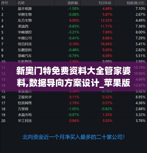 新奥门特免费资料大全管家婆料,数据导向方案设计_苹果版9.668