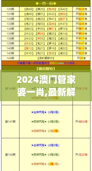 2024澳门管家婆一肖,最新解答解释定义_纪念版6.705