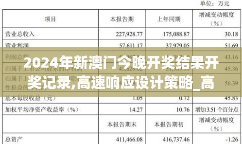 2024年新澳门今晚开奖结果开奖记录,高速响应设计策略_高级版4.700