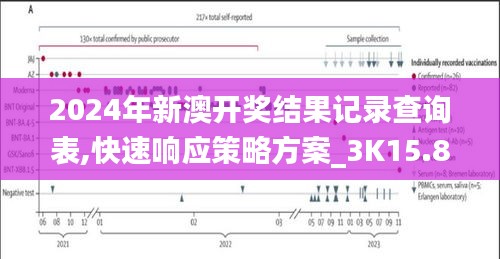 2024年新澳开奖结果记录查询表,快速响应策略方案_3K15.824