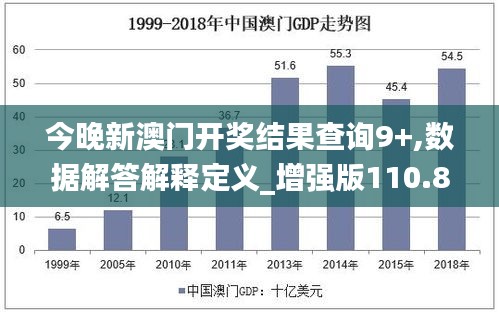 今晚新澳门开奖结果查询9+,数据解答解释定义_增强版110.841