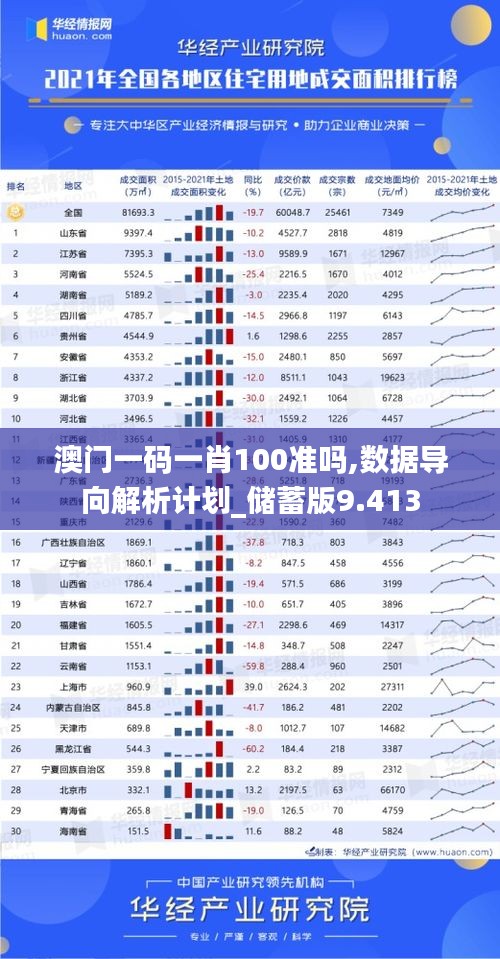 澳门一码一肖100准吗,数据导向解析计划_储蓄版9.413