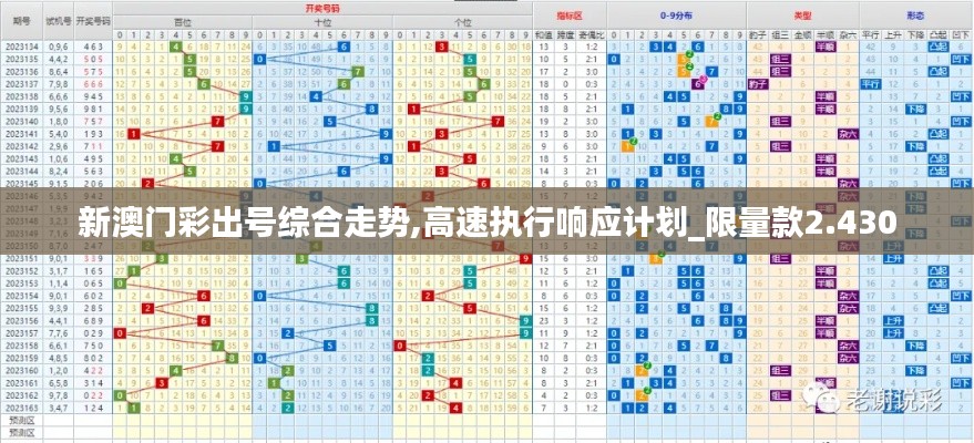 新澳门彩出号综合走势,高速执行响应计划_限量款2.430