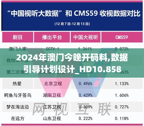 2O24年澳门今晚开码料,数据引导计划设计_HD10.858