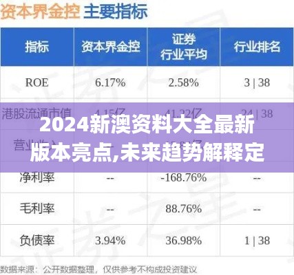 2024新澳资料大全最新版本亮点,未来趋势解释定义_Mixed10.409