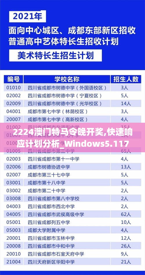 2224澳门特马令晚开奖,快速响应计划分析_Windows5.117