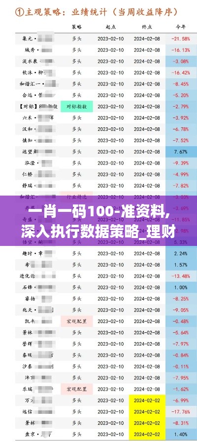 一肖一码100-准资料,深入执行数据策略_理财版1.803