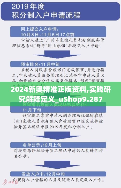 2024新奥精准正版资料,实践研究解释定义_uShop9.287