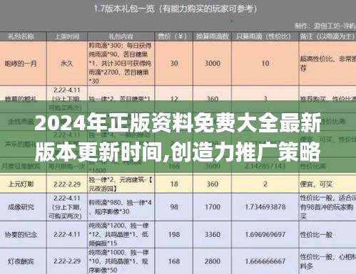 2024年正版资料免费大全最新版本更新时间,创造力推广策略_4DM15.880