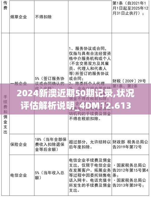 2024新澳近期50期记录,状况评估解析说明_4DM12.613