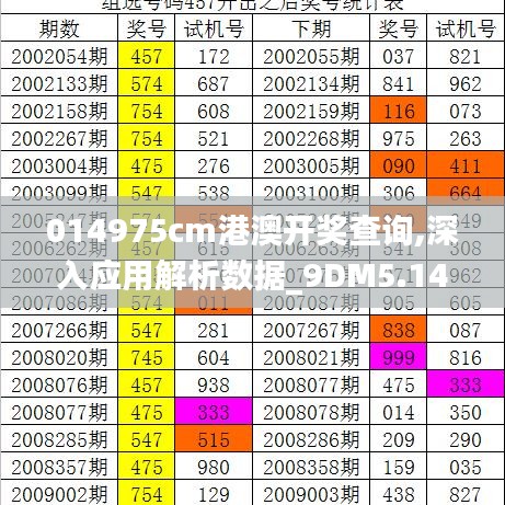 014975cm港澳开奖查询,深入应用解析数据_9DM5.149