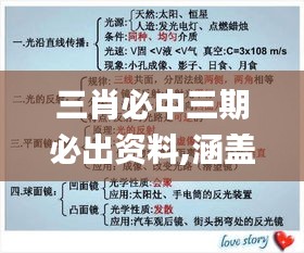 三肖必中三期必出资料,涵盖广泛的解析方法_投资版3.603