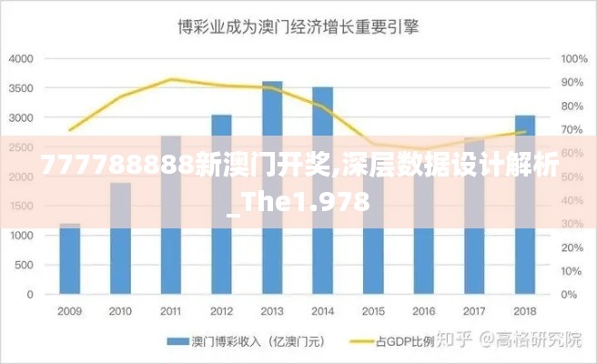 777788888新澳门开奖,深层数据设计解析_The1.978