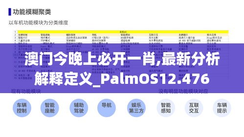 澳门今晚上必开一肖,最新分析解释定义_PalmOS12.476