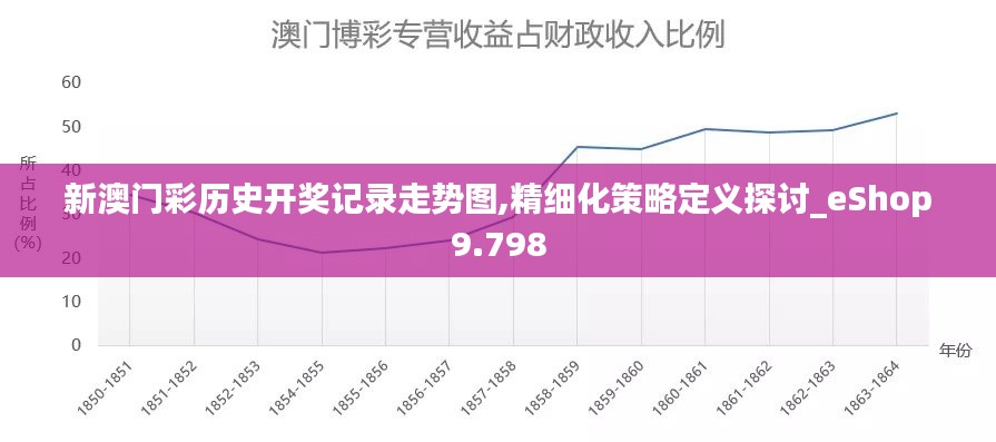 新澳门彩历史开奖记录走势图,精细化策略定义探讨_eShop9.798