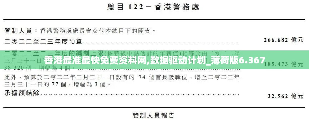 香港最准最快免费资料网,数据驱动计划_薄荷版6.367